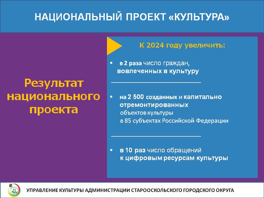 Проект про культуру