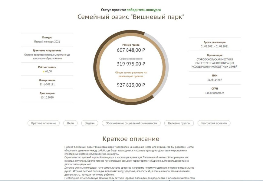 Общественная организация "Центр русской культуры Чувашской Республики" получила 